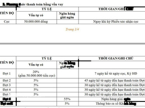 Bán 2 căn nhà phố mặt tiền đường Lê Lợi ngay TTHC tỉnh Bình Dương, giá F0 chủ đầu tư, ck 5% giá trị