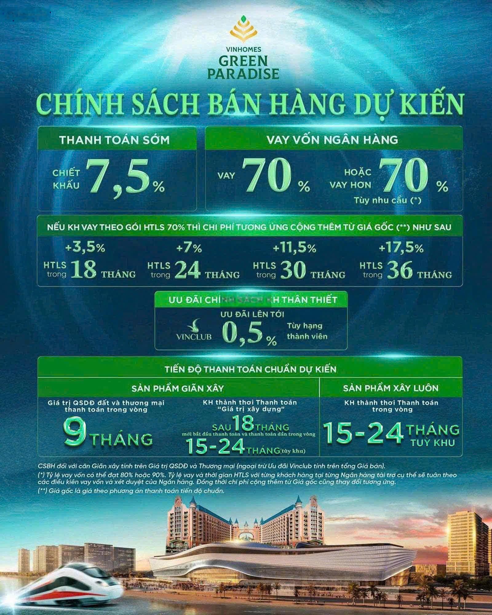 Cần bán để tái cơ cấu lại dòng tiền, giảm thêm 2,5% giá cho khách hàng thực
