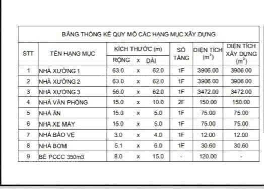 Chính chủ bán nhà xưởng mới xây dựng pháp lý giấy tờ đầy đủ giá bán cực tốt Bàu Bàng, Bình Dương