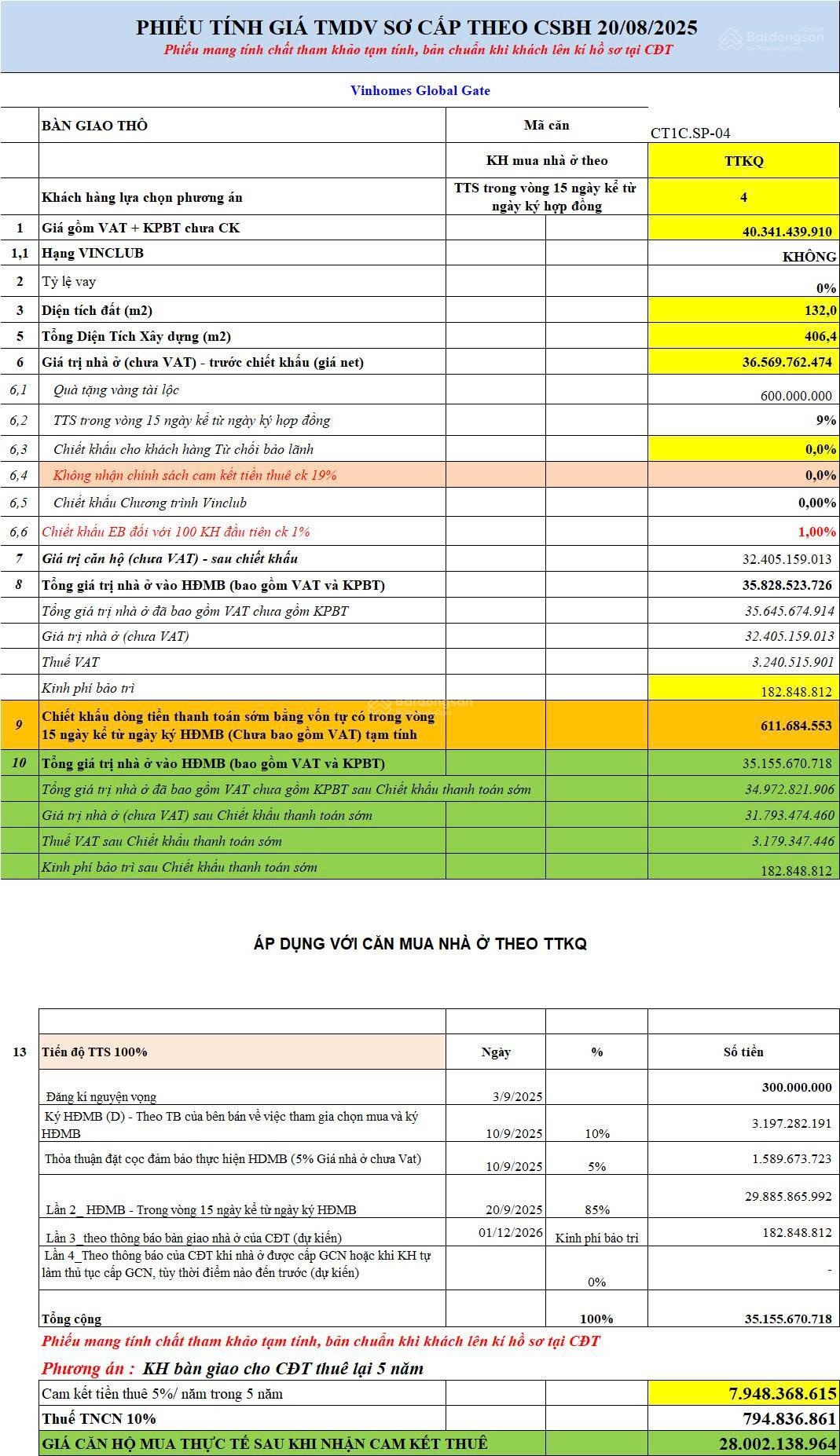 Bán shophouse phố Expo 132m2 đối diện tòa VP 25 tầng, Triển lãm Quốc Gia Expo, KS 6 sao WJ, VP Mas