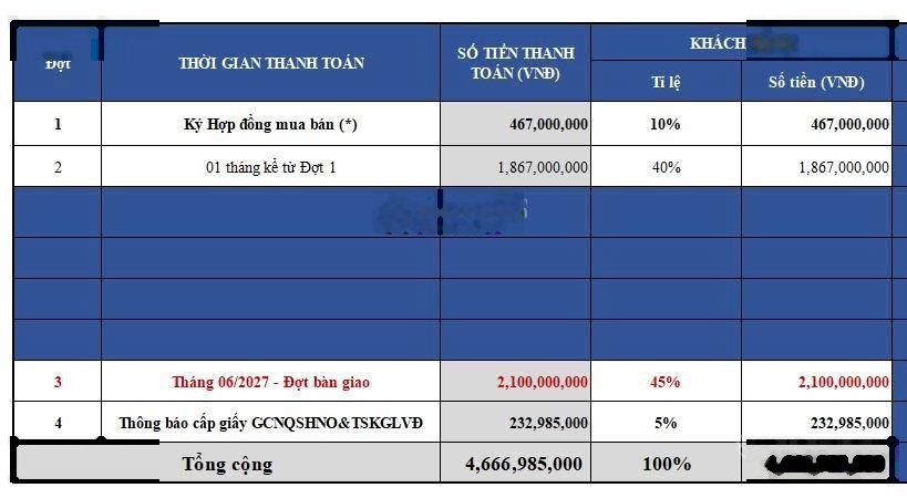 Bán căn hộ Trellia Cove 2PN 2WC giá chỉ 4,667 tỷ cho thanh toán nhanh được chiết khấu 14%