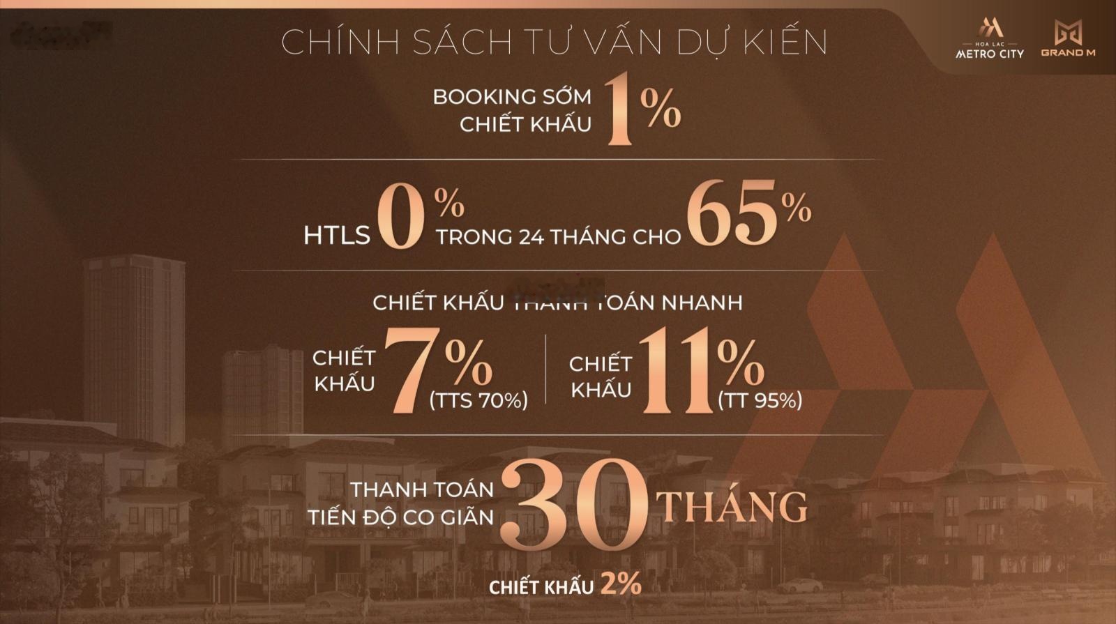 Căn góc 277m2 mặt đường 40m, đối diện toà văn phòng 27 tầng, vị trí đẹp nhất Hoà Lạc Metro City