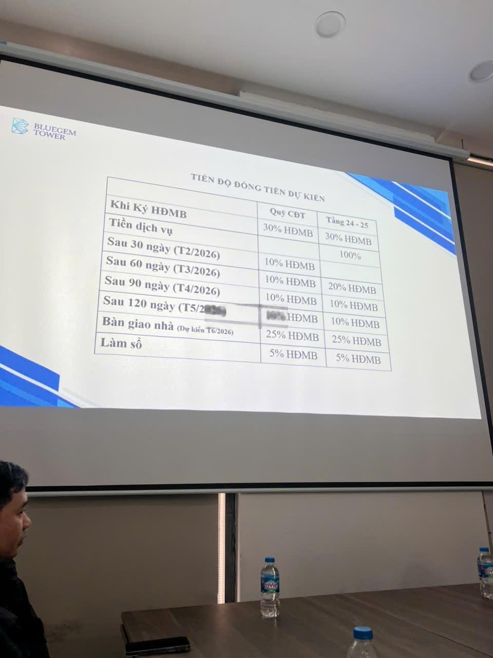 Bán CC BlueGem Tower, Nguyễn Bặc, Tứ Hiệp, Thanh Trì, Hà Nội, 6,4 tỷ, 85m2