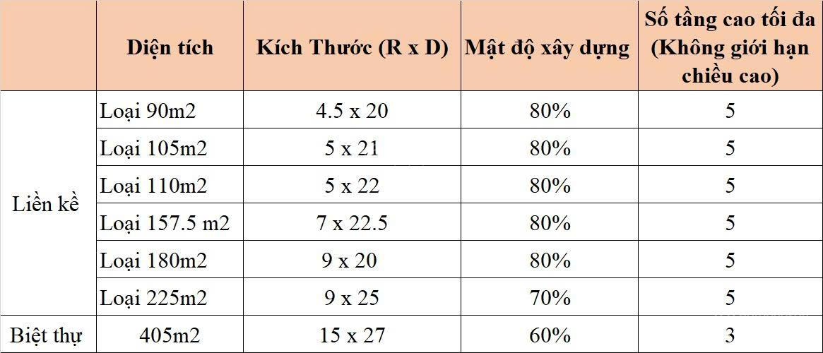 Chuyển nhượng lô mặt tiền 9x20m cực hiếm giá chỉ 16tr/m2 đối diện bể bơi