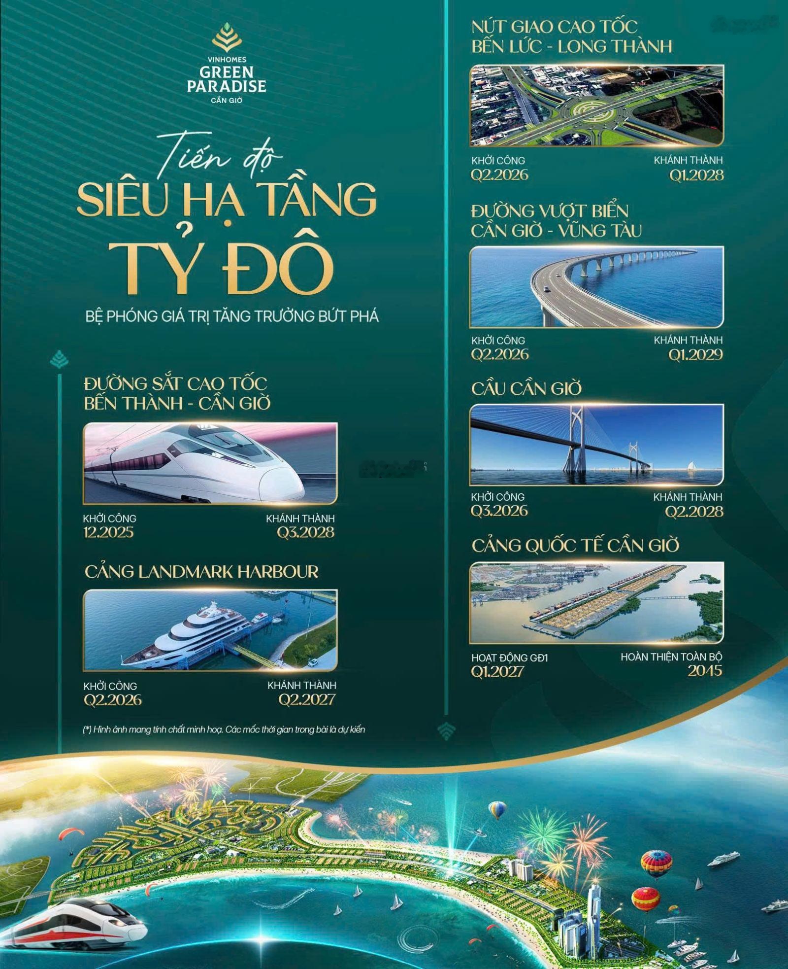 Bán Xẻ khe 112,5 m2 giá 12,7 tỷ đối diện sảnh chung cư, gần biển tại Vihomes Cần Giờ