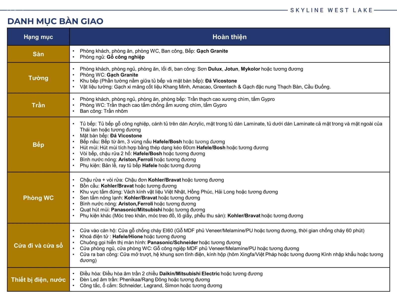 Chính chủ cần bán căn Skyline West Lake 3PN góc tầng đẹp, view thoáng, ban công hướng mát. Giá tốt