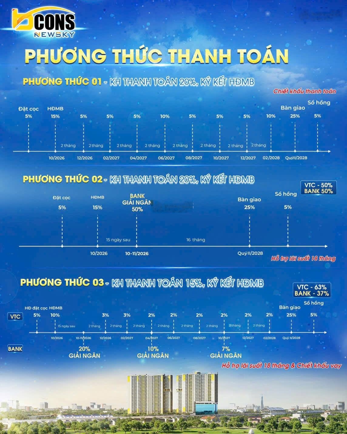 Bcons NewSky 2PN - 65m2 chỉ hơn 2,7 tỷ cơ hội trúng siêu xe 350i - tự tin chốt nhà MT QL13
