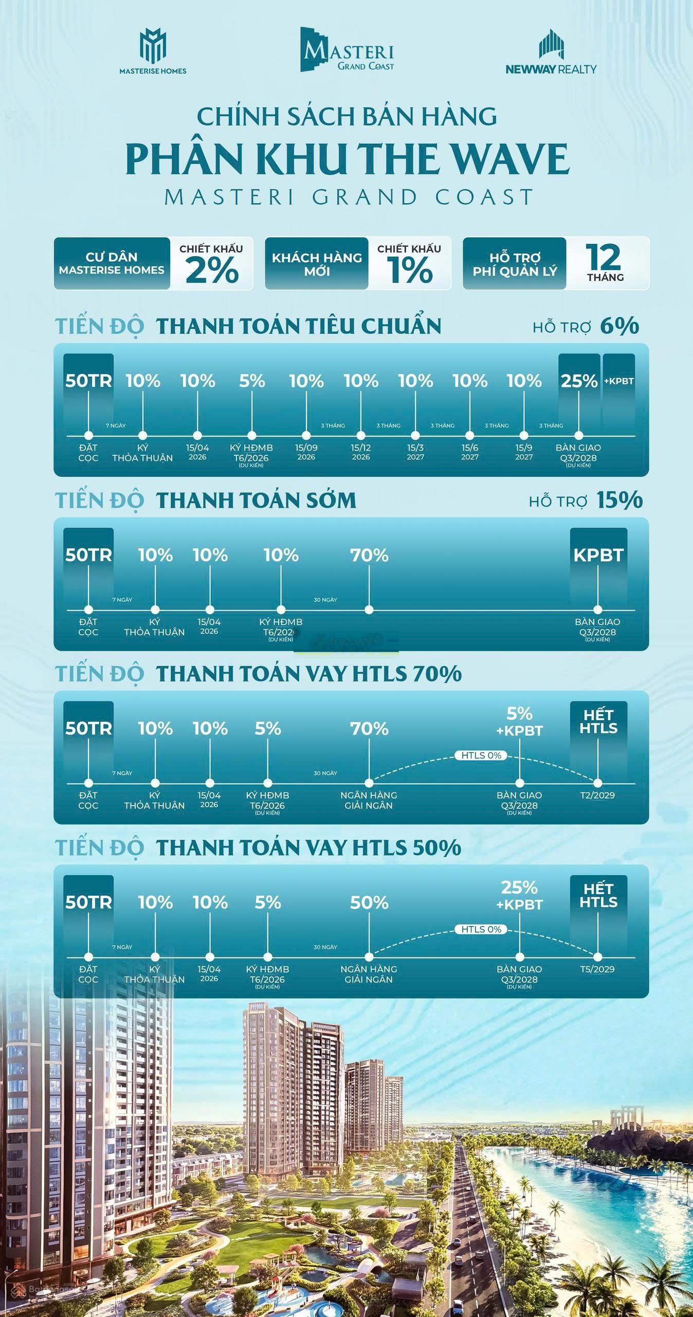 Siêu phẩm 4PN kính cong VIP nhất Masteri Grand Coast View Biển Hồ tại OCP2, CK 17,3%, săn slot ô tô