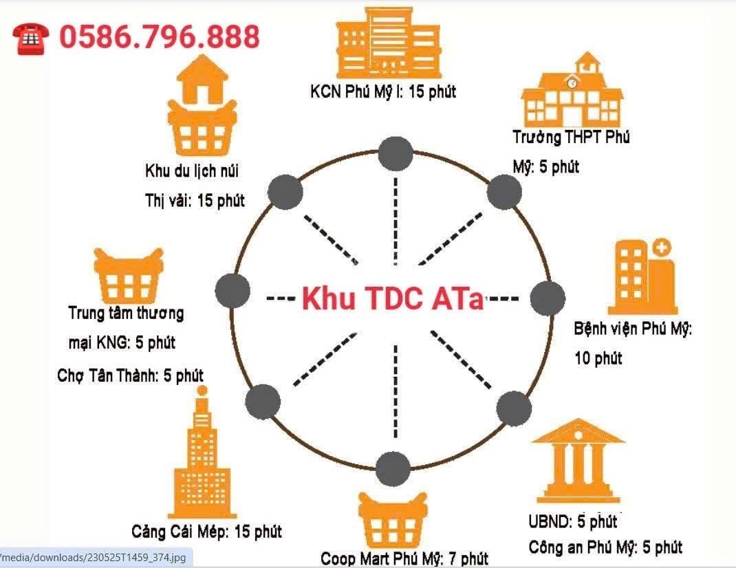 TDC ATA phú Mỹ. Trung tâm phát triển thành phố