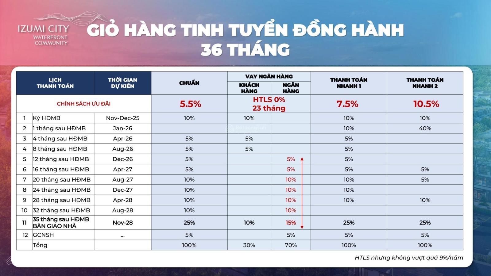 Mở bán biệt thự đơn lập khu Canaria KĐT Izumi City - 12x20,5m - view Clubhouse - Công viên nội khu