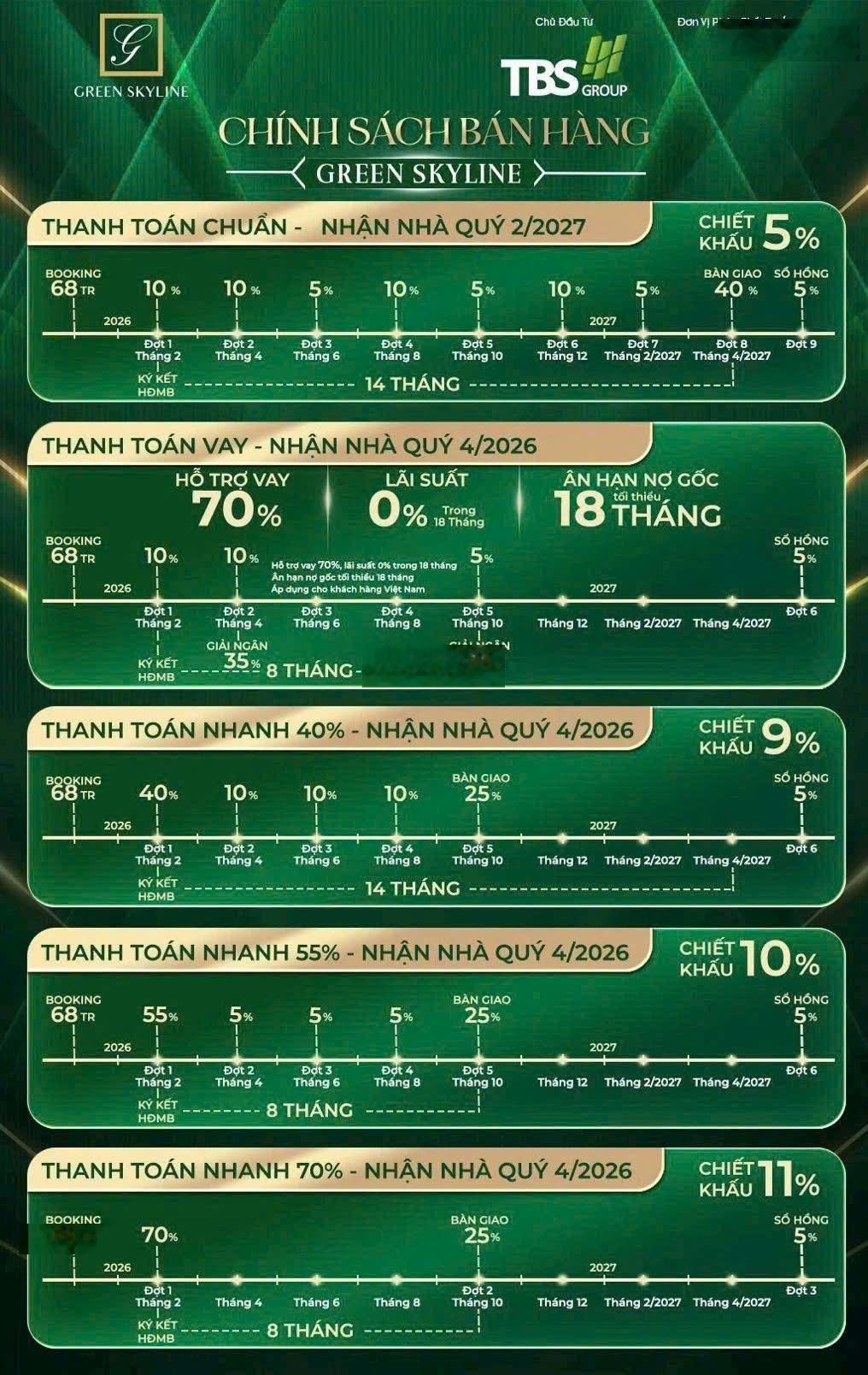 Chỉ 600 triệu trả trước - sở hữu ngay căn hộ Green Skyline