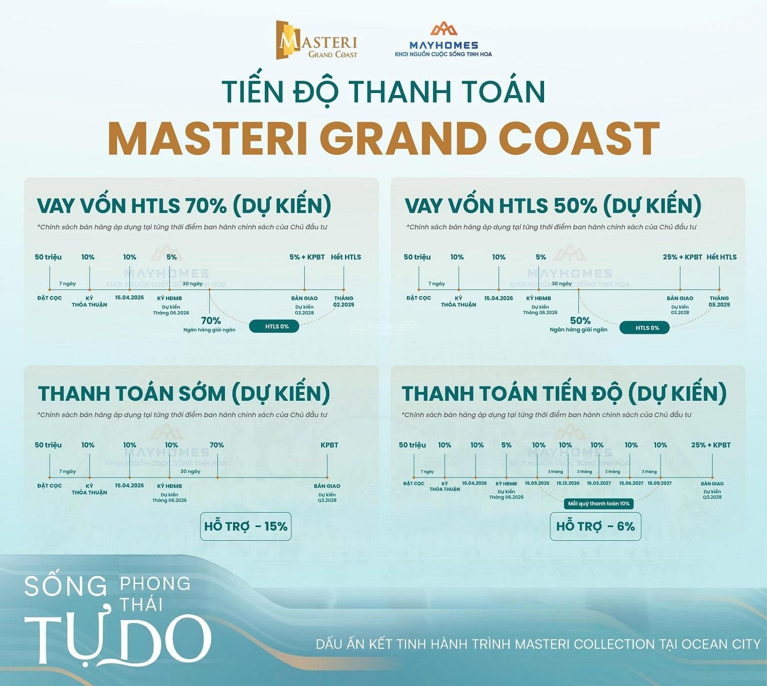 Giá bán từ 58 tr/m2-bảng giá, bảng hàng CH 1PN + dự án Masteri Grand Coast - Vinhomes Ocean Park 2