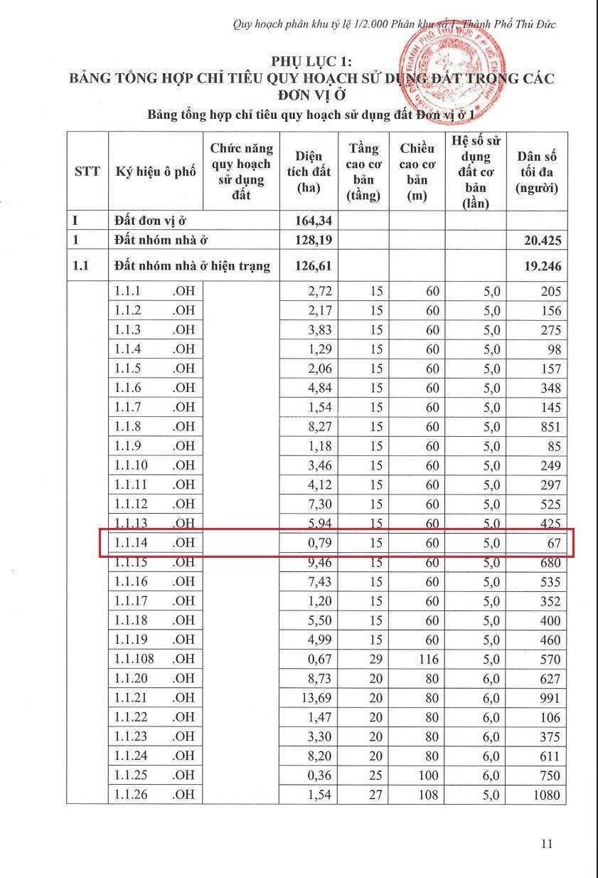 Bán Nhà Mặt Tiền Quốc Hương, Thảo Điền, DT 8,5 x 13,3m _ Giá 38 tỷ