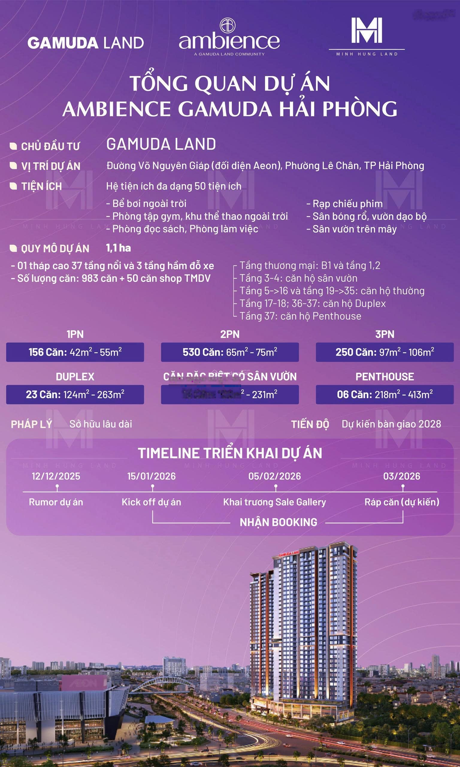 Gamuda Hải Phòng - khu đô thị sinh thái chuẩn quốc tế - sổ đỏ lâu dài - đầu tư & an cư