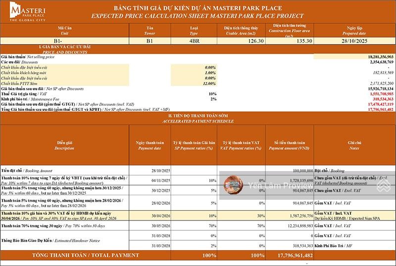 Bán căn hộ cao cấp Masteri Park Place, 4PN, 135m2, 3 PTTT, CK 12%, tặng 24 tháng PQL