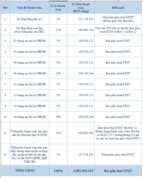 Bán căn hộ 2 tỷ 6 (đã VAT) 2PN 1WC