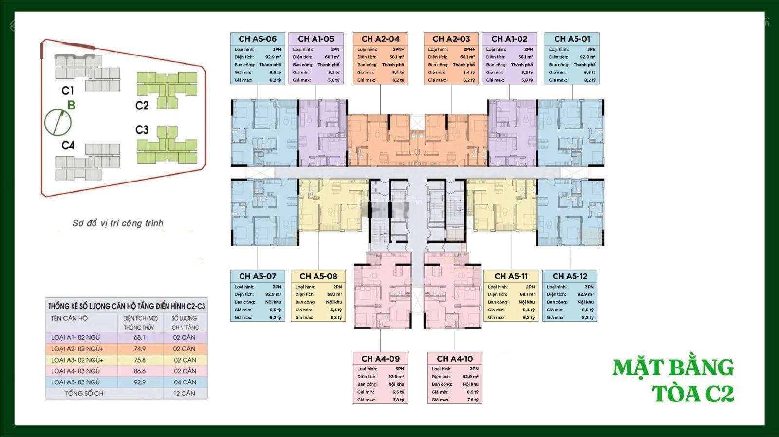 5 Suất ngoại giao tầng 1x VIP dự án An Bình Homeland - Hà Đông, giá chỉ 7xtr/m2