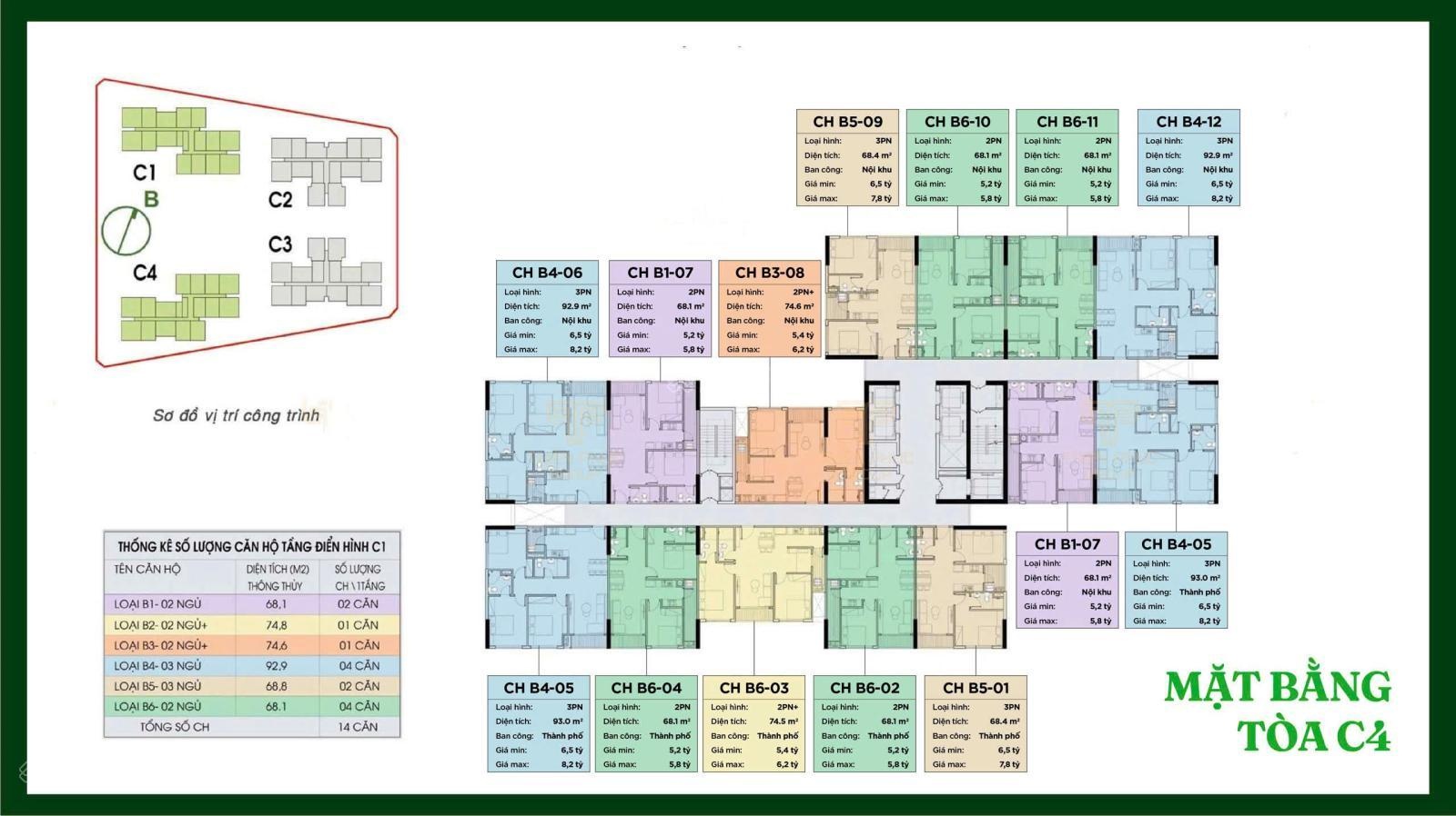 An Bình Homeland Lê Trọng Tấn - chuẩn bị ra hàng đợt 1, giá dự kiến quanh 7x tr/m2