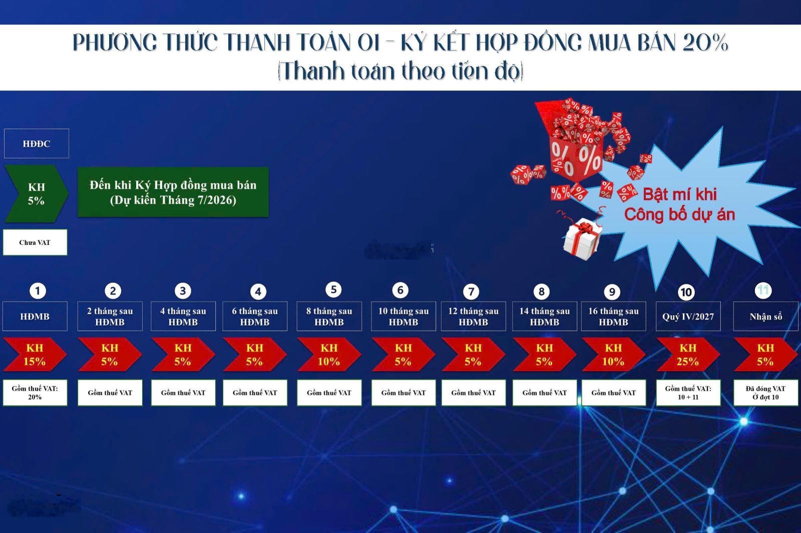 Cập nhật rổ hàng Bcons City T2/2026 Hỗ trợ vay 70% nhận nhà ở ngay Giá từ 2ty4 - 2tỷ650/căn 2PN 2WC