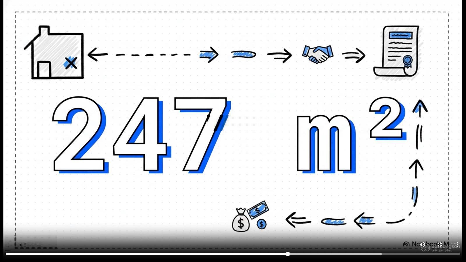 Đất đầu tư tiềm năng - vốn nhỏ - 247m2 full thổ - cách TP 33km - cận chợ - ô tô - pháp lý chuẩn