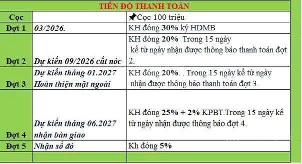 Hôm nay ra giá chính thức căn hộ biển Hiyori Aqua Tower Đà Nẵng -Lh 0905042731
