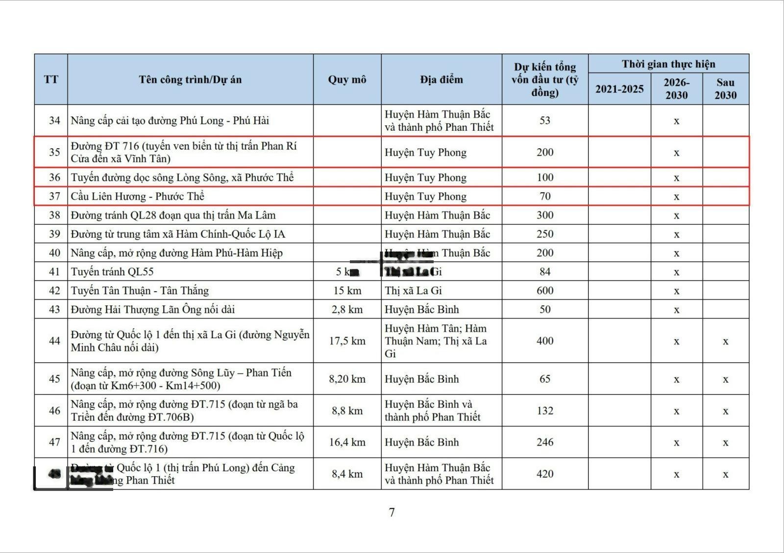 Siêu hót. Đất thổ cư gần khu du lịch Bàu Trắng - Bình Thuận 8tr/m2