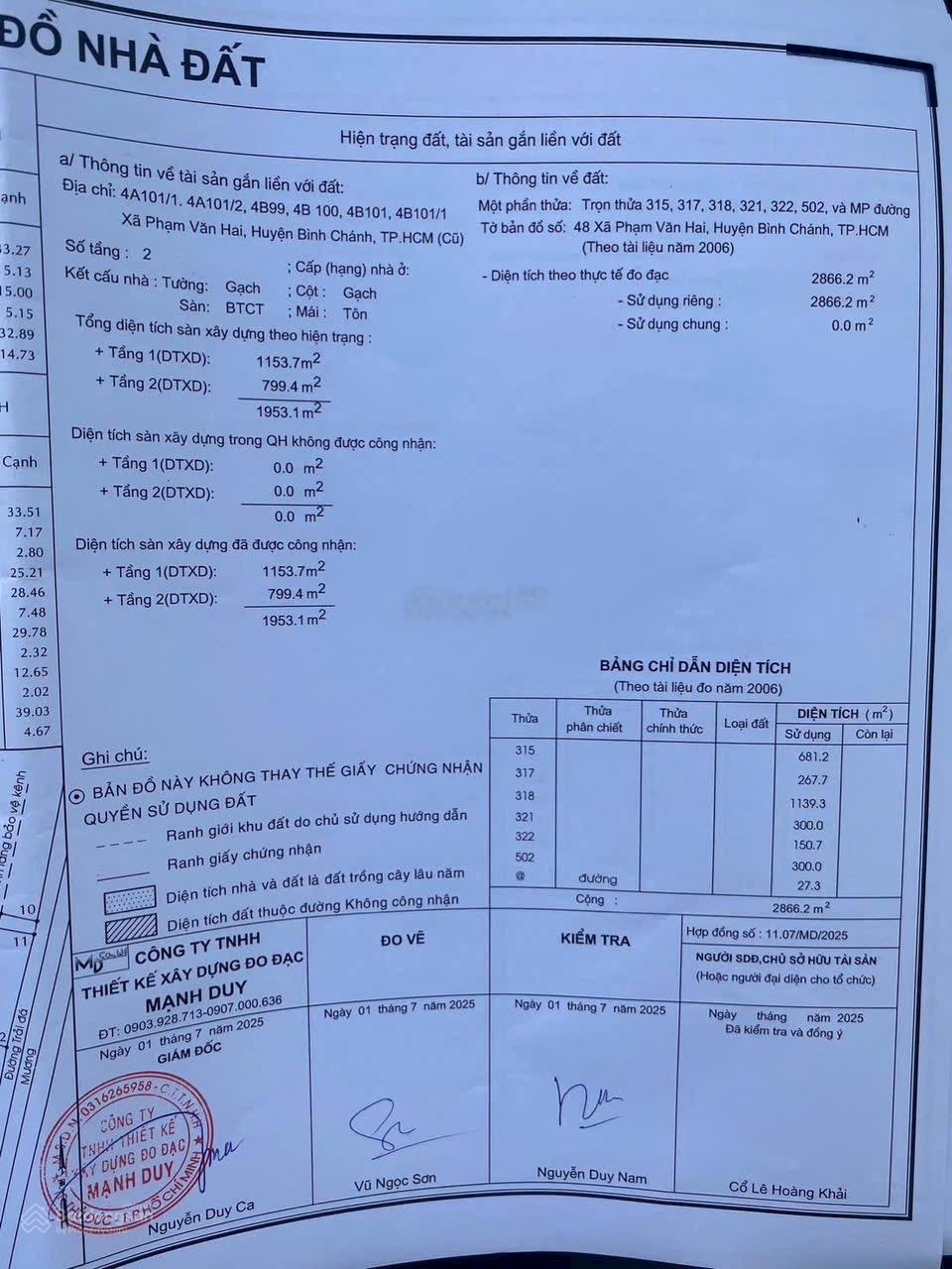 Bán xưởng 2 mặt tiền Thanh Niên .2.800m2 giá 59.5 Tỷ