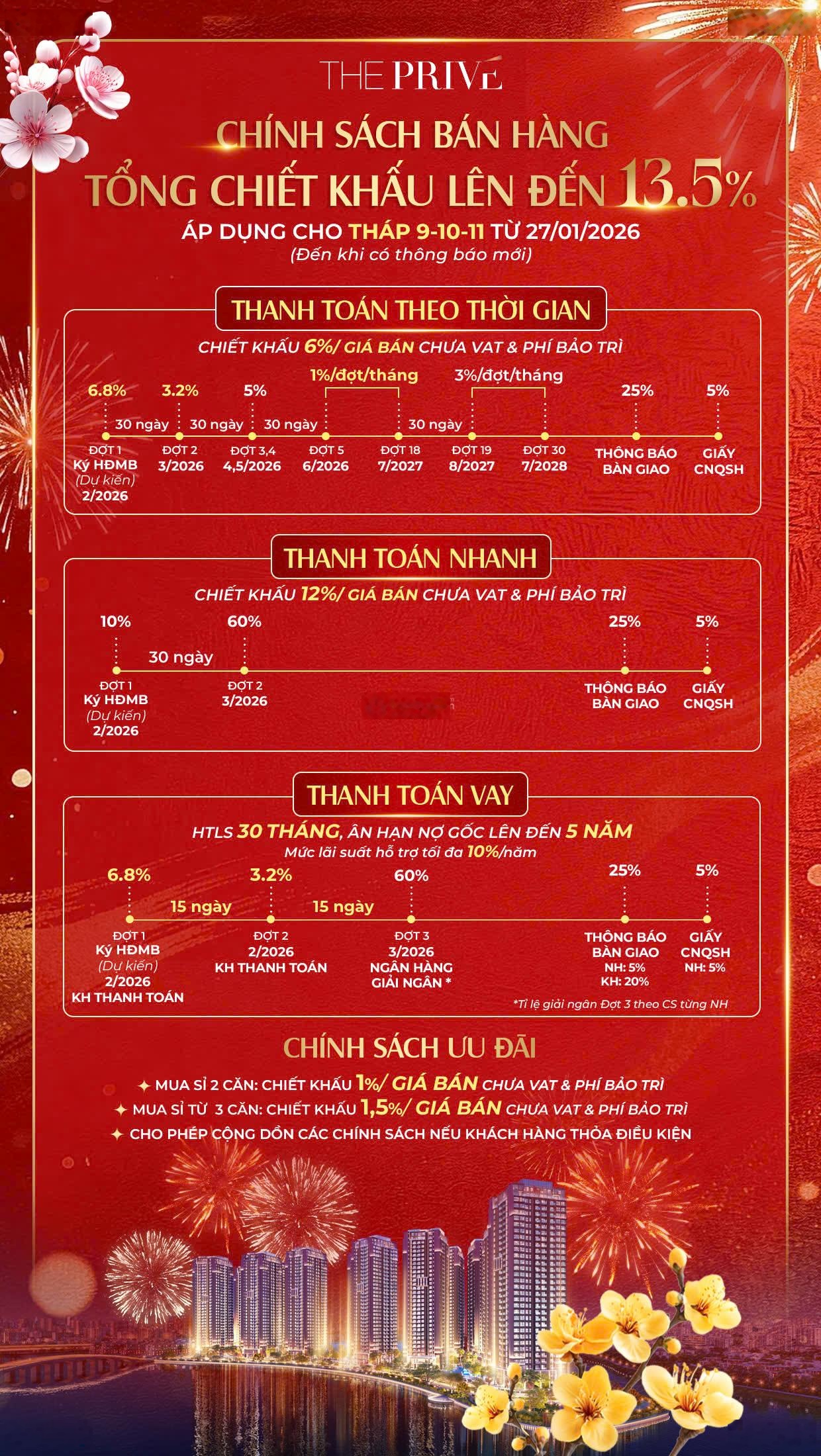 The Prive độc quyền căn góc 2PN tháp 11 view kép nhìn sông và nội khu giá đợt đầu