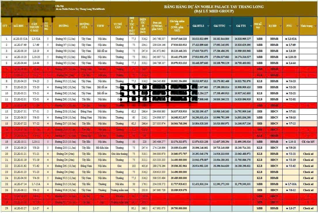Tổng Hợp Tất Cả Quỹ Căn Liền Kề Dự Án Noble Tây Thăng Long