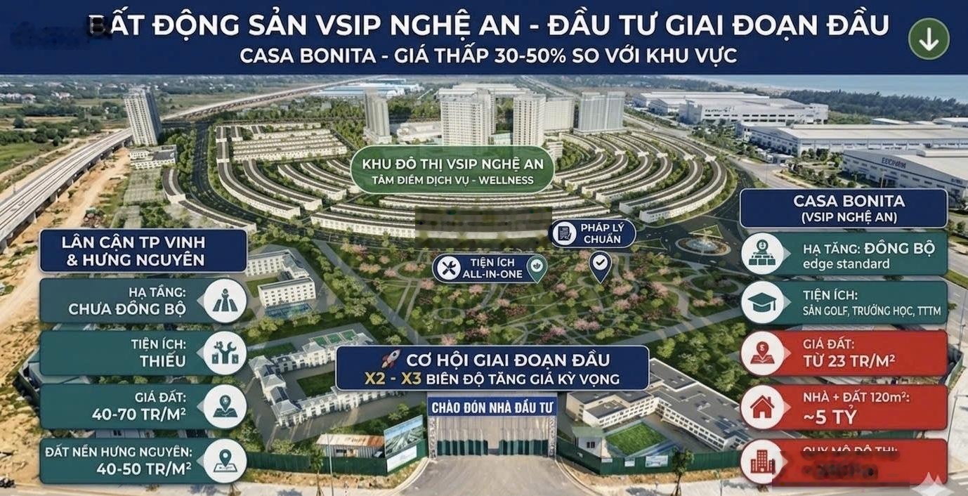Cơ hội sở hữu nhà ở khu đô thị VSIP Nghệ An