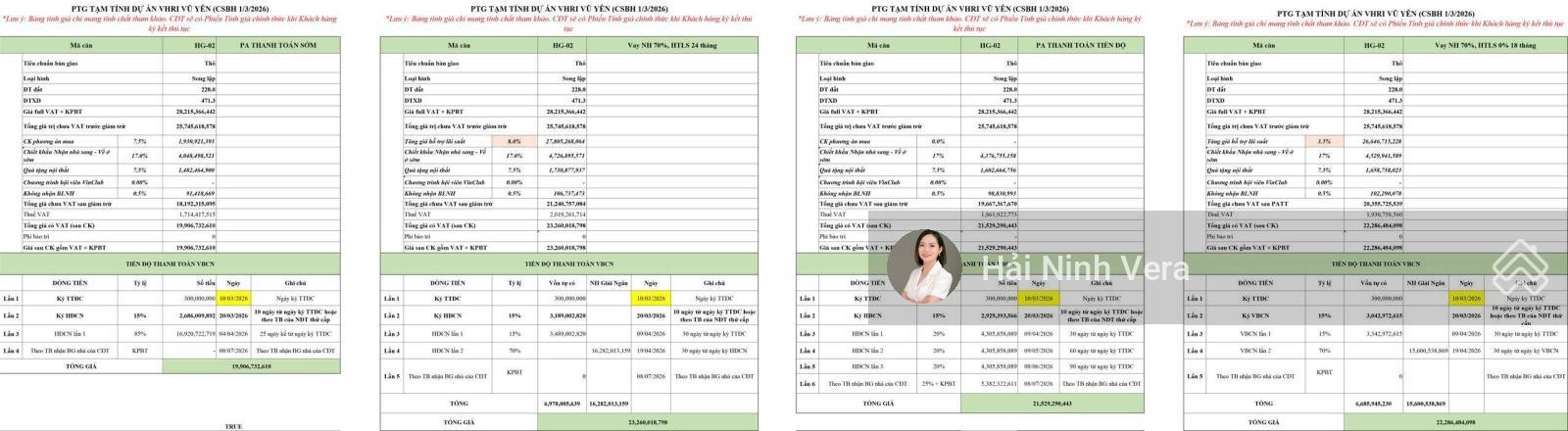 Tuyệt Tác Áp Góc 228m2 Mặt Sông Sau Nhà, Giá chỉ 19.9 Tỷ Phân Khu Hoàng Gia HG-02 Vinhomes Vũ Yên
