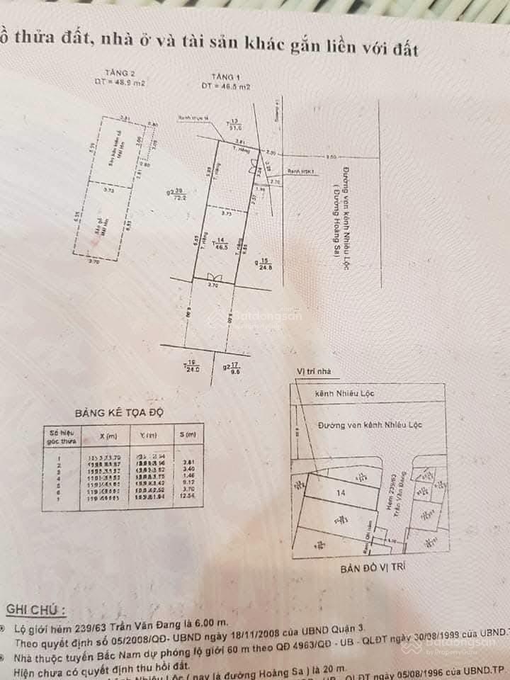 Bán nhà nát Mặt Tiền Hoàng Sa Quận 3, 50m giá chỉ 10.9 tỷ. LH 0902314144