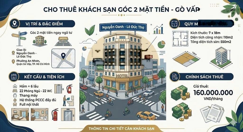 Cho thuê khách sạn góc 2 MT hẻm 10m Lê Đức Thọ 22 phòng full nội thất mới 100% giá 160tr/th