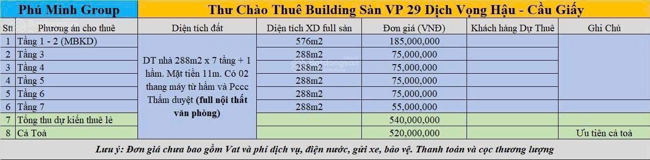 Cho thuê Nhà mặt phố tại 29, Dịch Vọng Hậu, 100 triệu, 300 m2, giá ưu đãi chỉ với