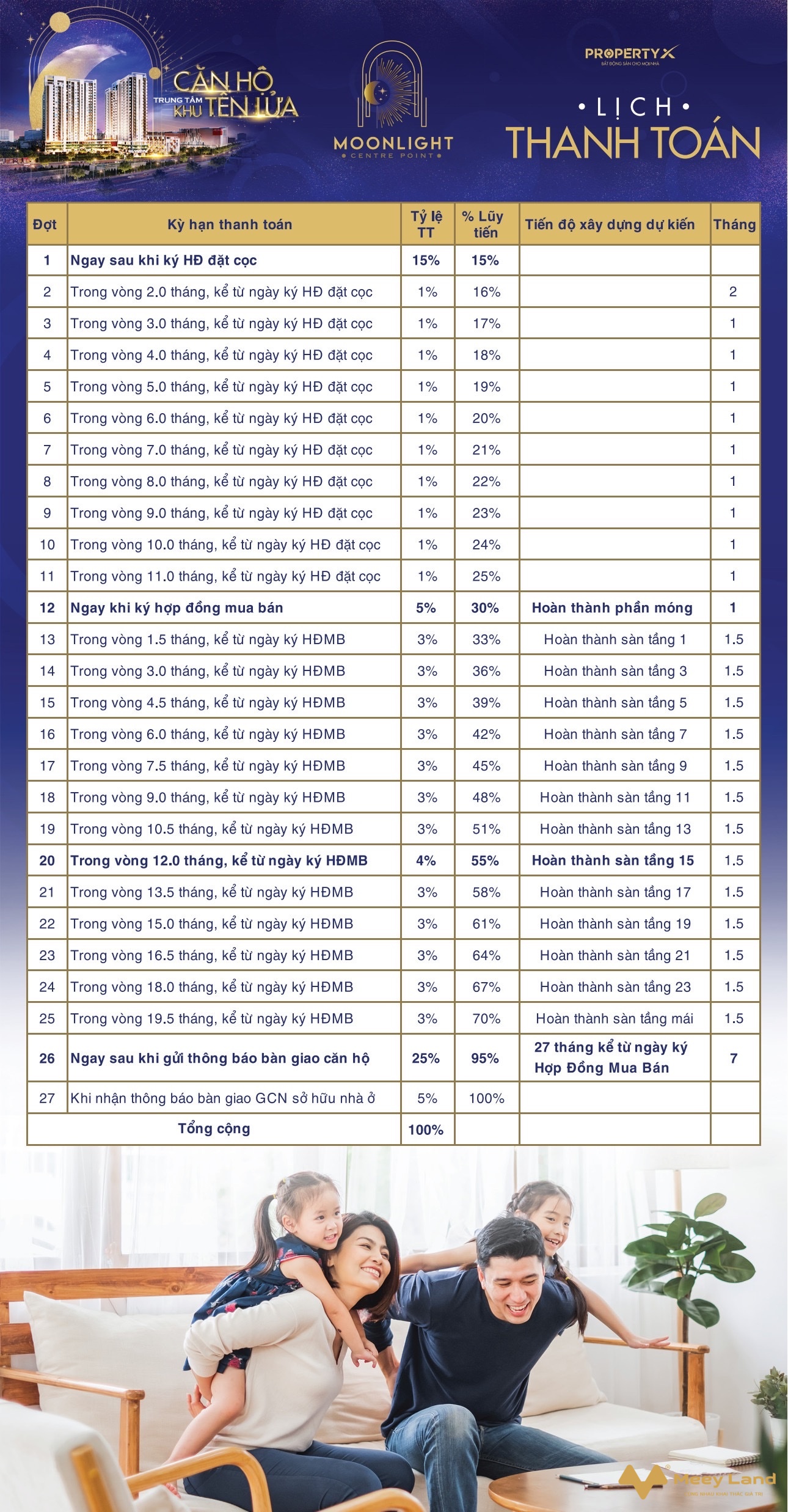 Căn hộ cao cấp Moonlight, Tên Lửa, Bình Tân, giá chỉ từ 2,2 tỷ/căn, thanh toán chỉ 1%/tháng