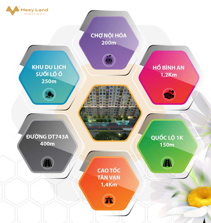 Căn hộ Bcons Bee Dĩ An, giá tốt chỉ từ 1,1 tỷ/căn, ngân hàng hỗ trợ cho vay 70%